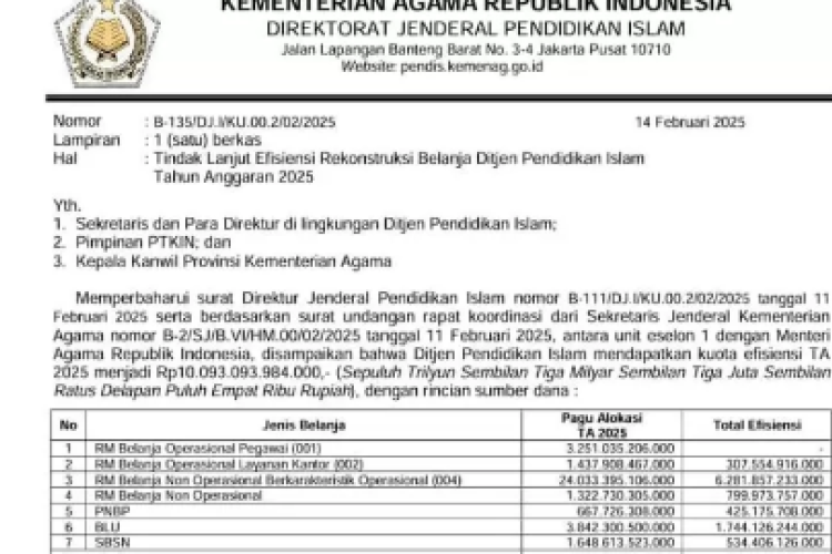 Kabar Gembira! BOS Madrasah dan Insentif Guru Tidak Terdampak Efisiensi Anggaran, Ini Dia Rincian Alokasi dari Kemenag