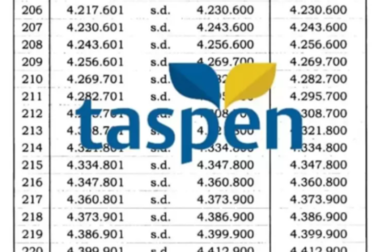 Rapel Gaji Pensiunan 2026 Resmi Cair, Begini Cara Cek Nominal untuk ASN, POLRI, TNI